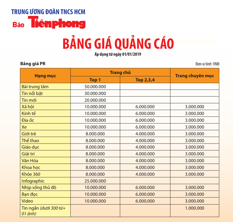 Bảng giá quảng cáo báo Tiền Phong